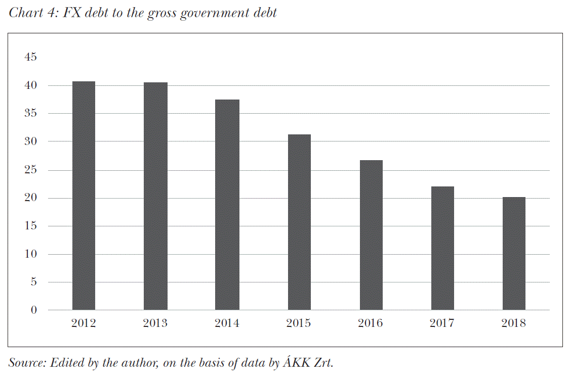 Planned annual budget expenses from long-term commitments