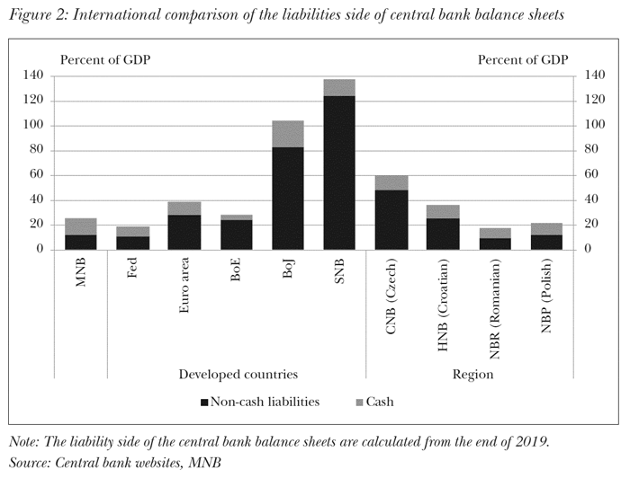 International comparison of the liabilities side of central bank balance sheets