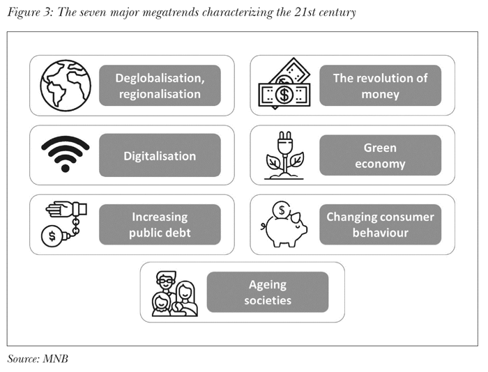 The seven major megatrends characterizing the 21st century
