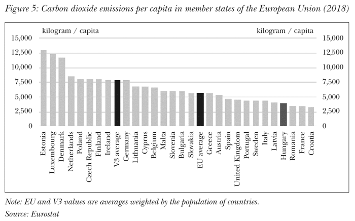 Carbon dioxide emissions per capita in member states of the European Union (2018)