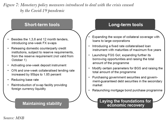 Monetary policy measures introduced to deal with the crisis caused by the Covid-19 pandemic