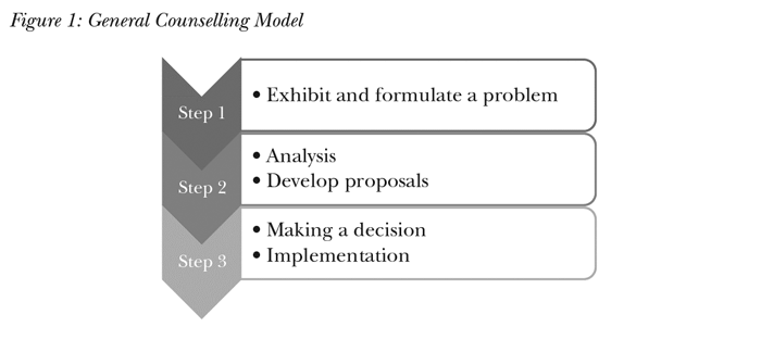 General Counselling Model