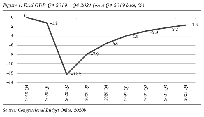 Real GDP, Q4 2019 – Q4 2021 (on a Q4 2019 base, %)