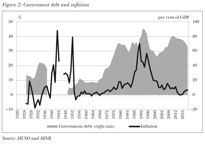 Government debt and inflation