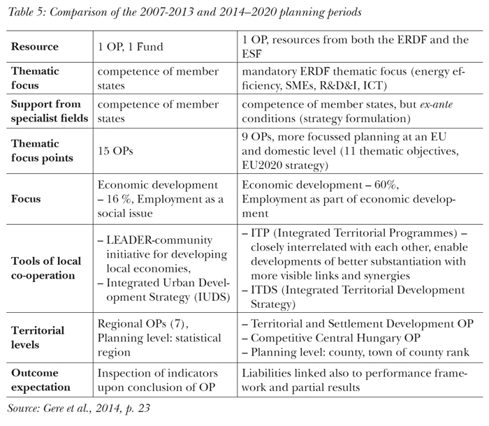Comparison of the 2007-2013 and 2014–2020 planning periods