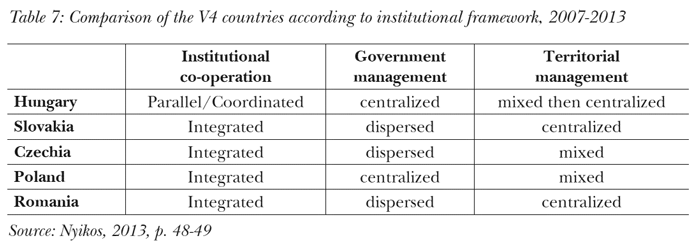 The dynamics of unemployment compared to GDP, 2007-2019