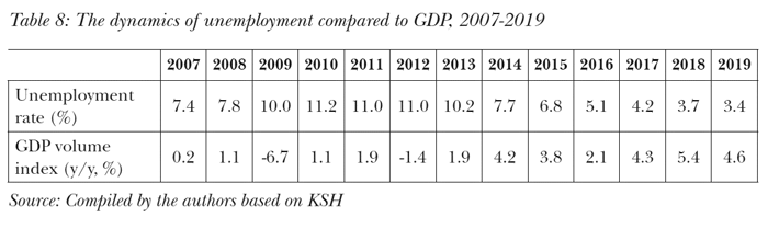Spatial differences based on GDP, 2007–2018 (GDP per capita as a percentage of the national average)