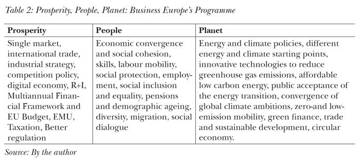 Prosperity, People, Planet: Business Europe’s Programme